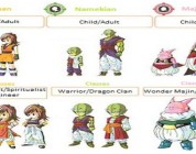 Razze, classi e sottoclassi giocabili in Dragon Ball Online