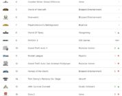 I 20 giochi per PC più giocati (Giugno 2017)