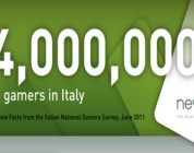 10 milioni di italiani videogiocano, il 49% di questi paga per giocare